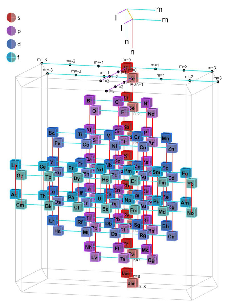 The D Periodic Table Of Chemical Elements Pratt Institute