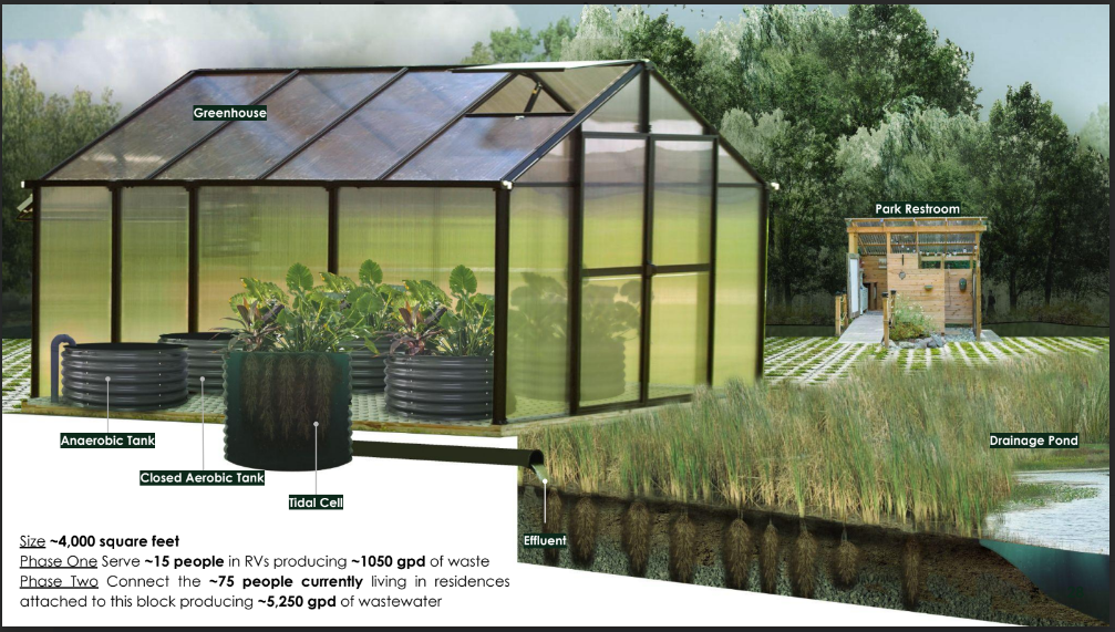schematic and rendering of a greenhouse, and planting systems