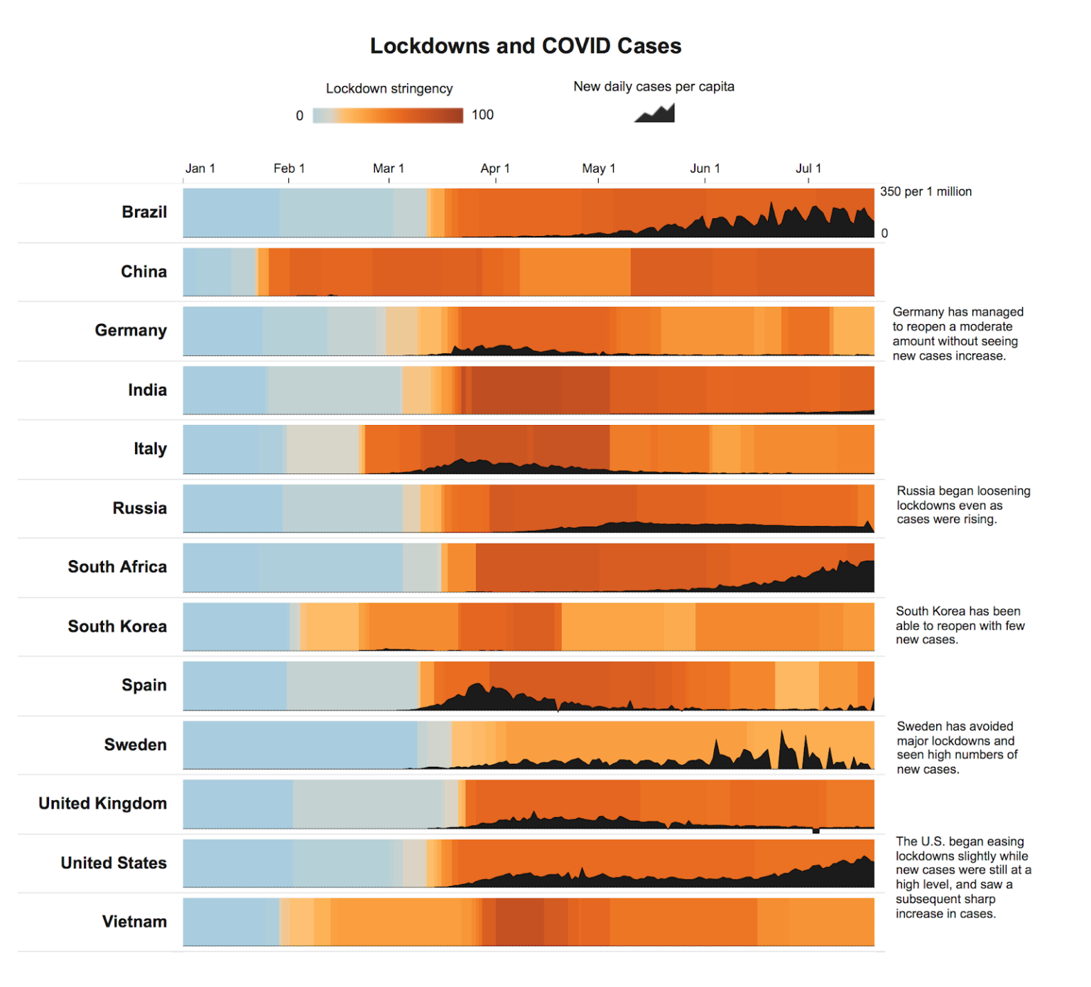 Data Analytics and Visualization - School of Information