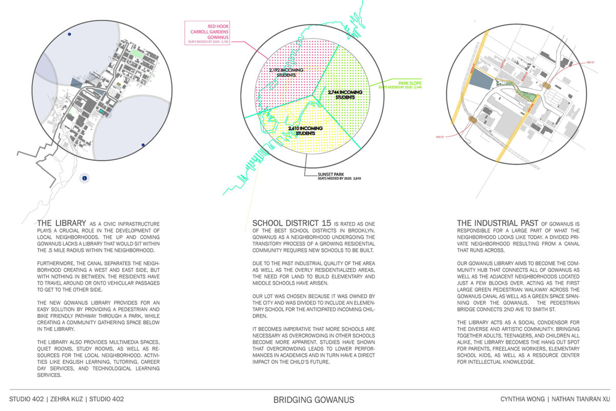 Social Condenser, re-envisioning the Public Library (UA) - Pratt Institute